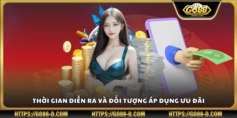 Thời hạn áp dụng khuyến mãi và người chơi đủ điều kiện