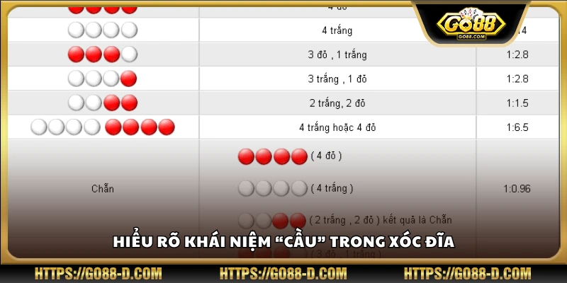 Giải thích khái niệm “cầu” và ứng dụng trong đặt cược
